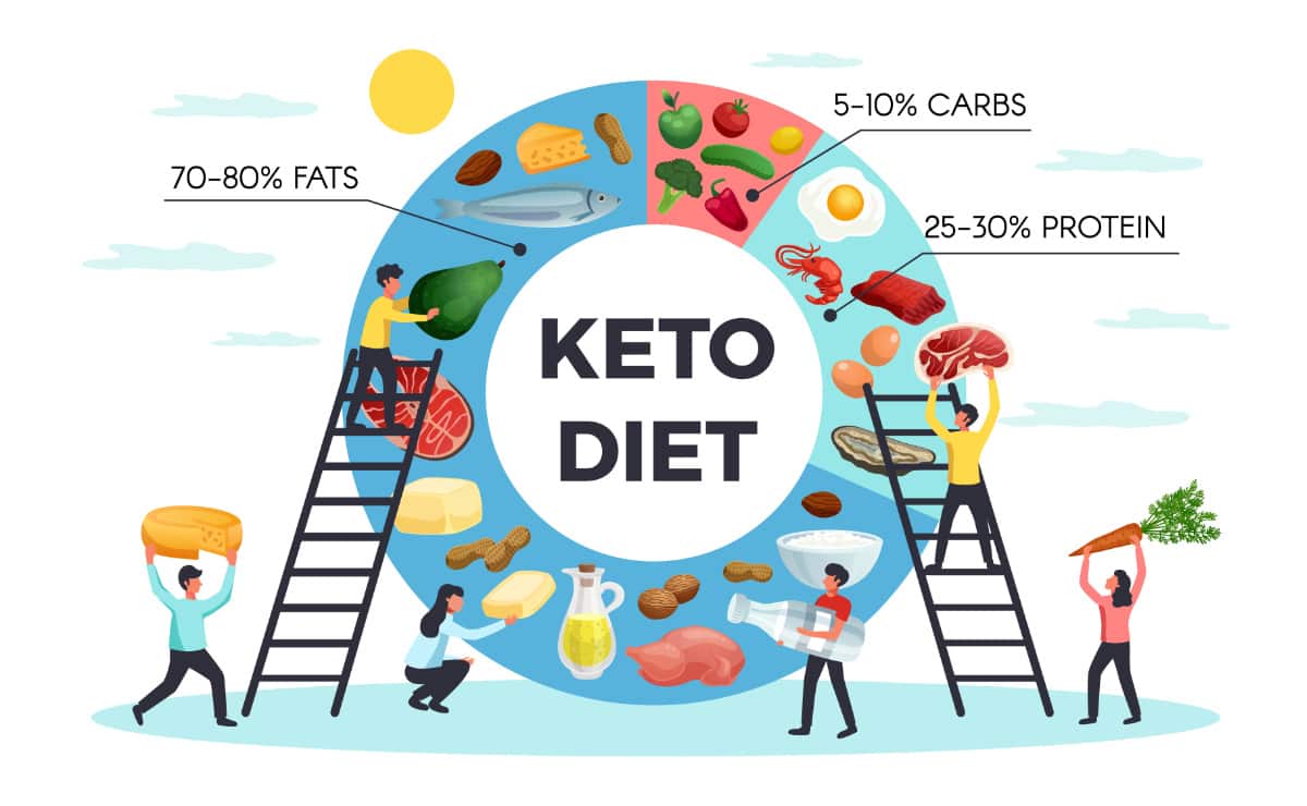 Image of Keto Diet Realistic Infographics