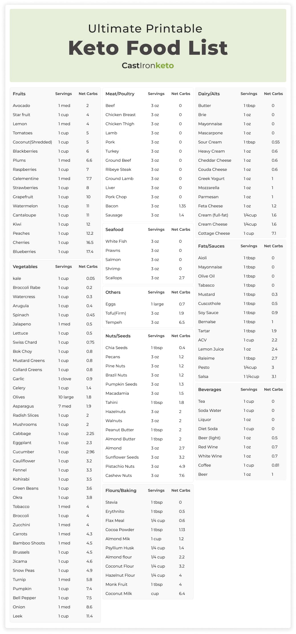 How to Start Keto Diet (Beginner's Guide) - Cast Iron Keto how-to-start-keto-diet-beginner-s-guide-cast-iron-keto