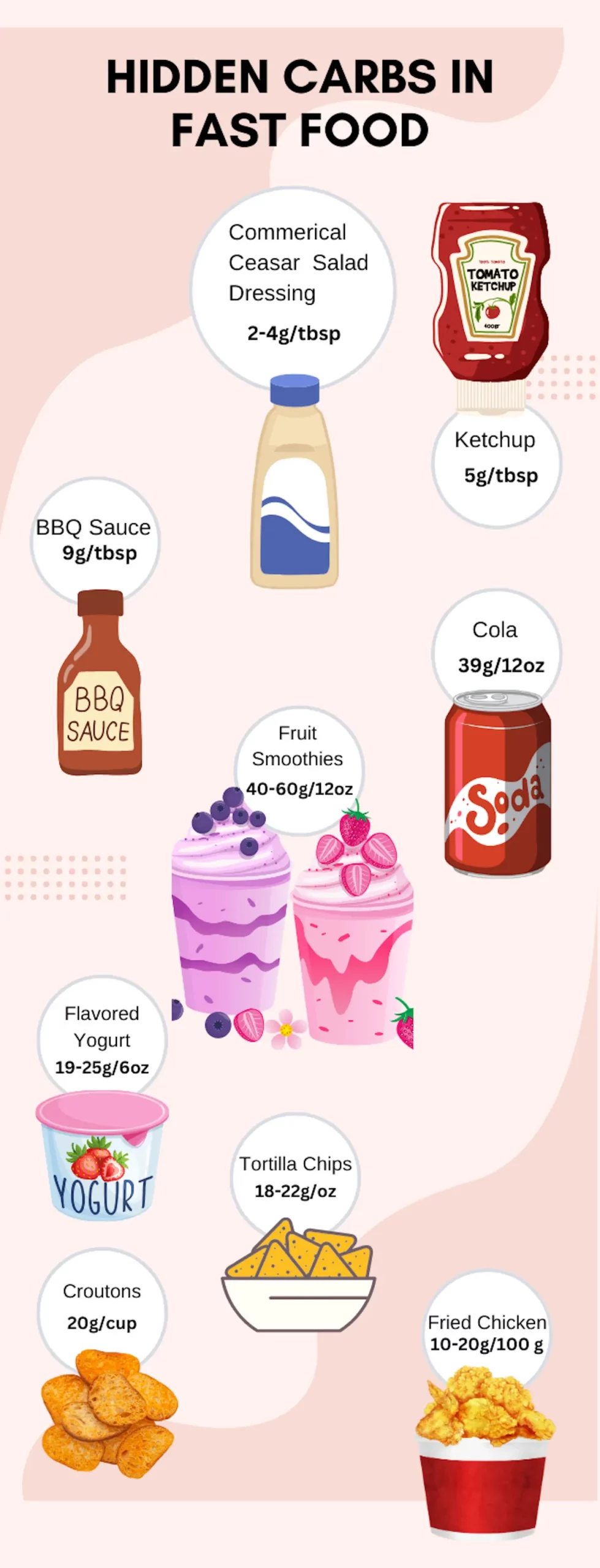 An infographic showing the food items with the respective carb content.