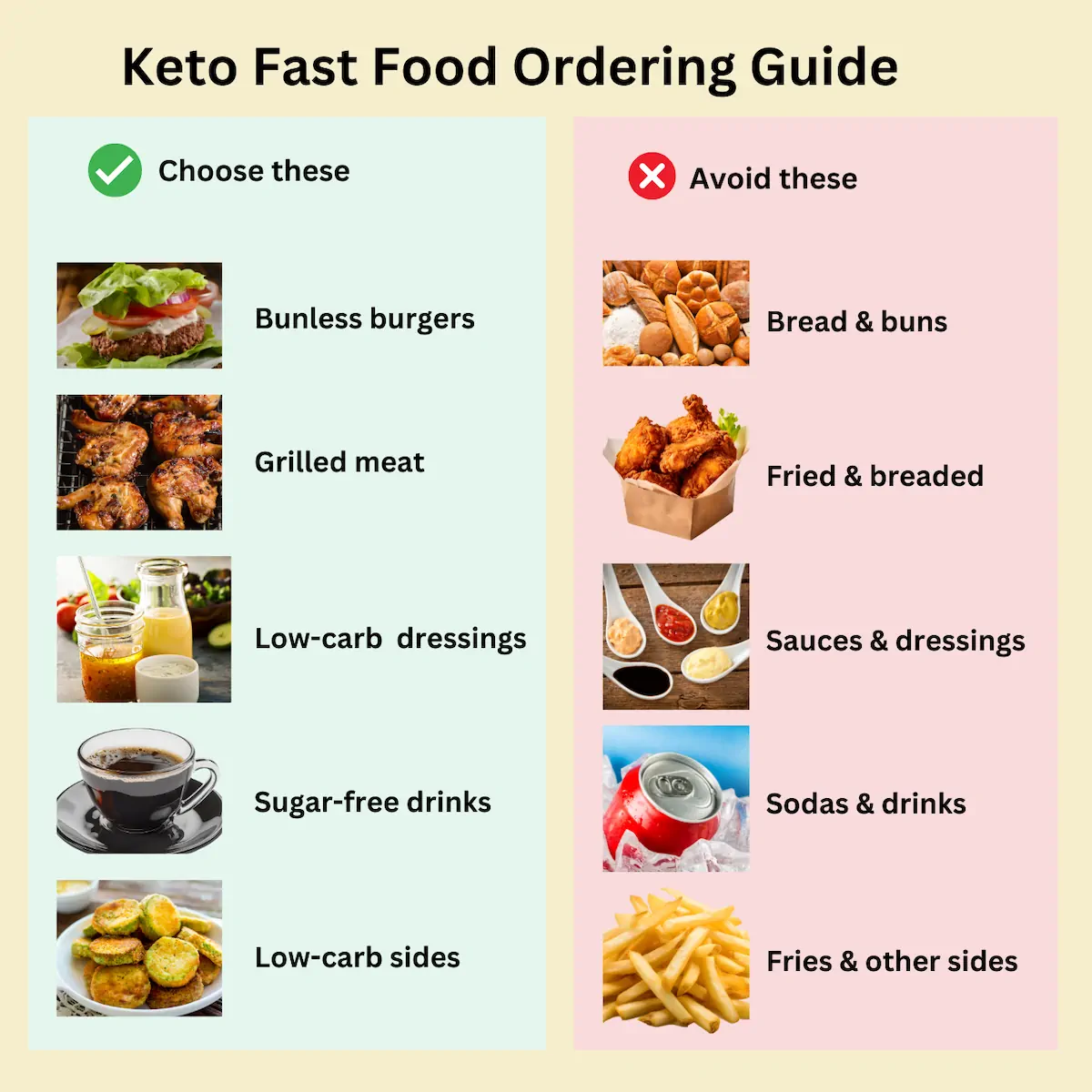 An infographic showing what to choose and what to avoid while ordering a fast food item.