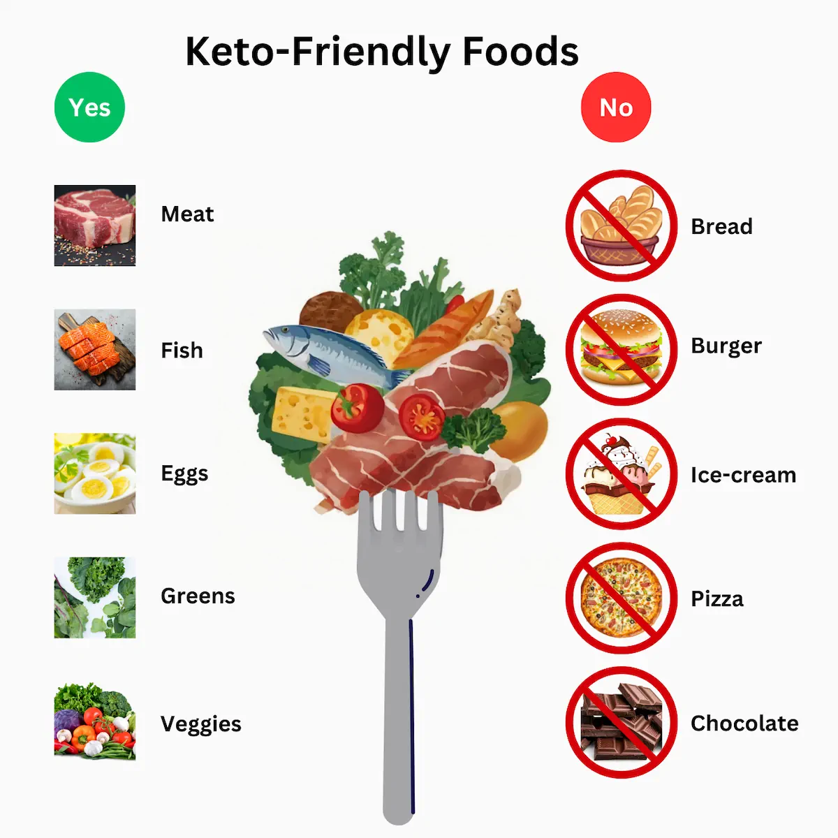 The Ultimate Guide to Keto Fast Food Options Cast Iron Keto
