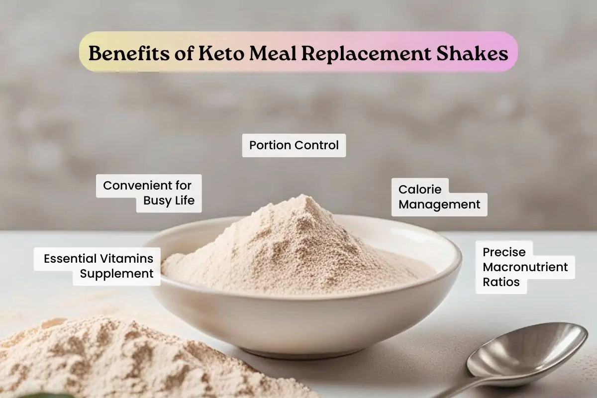 An infographics on the benefits of keto meal replacement shakes.