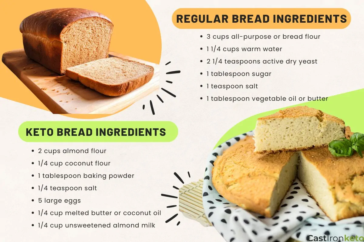 Keto Bread vs Regular Bread: What’s the Difference?