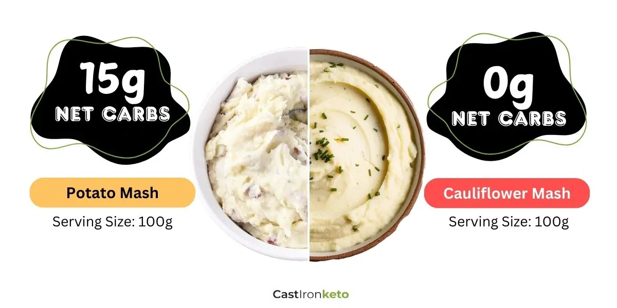 Net carbs in mashed potatoes and mashed cauliflower.