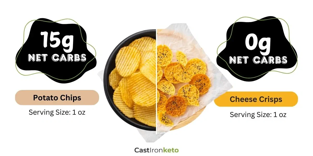 Net carbs in potato chips and cheese crisps.