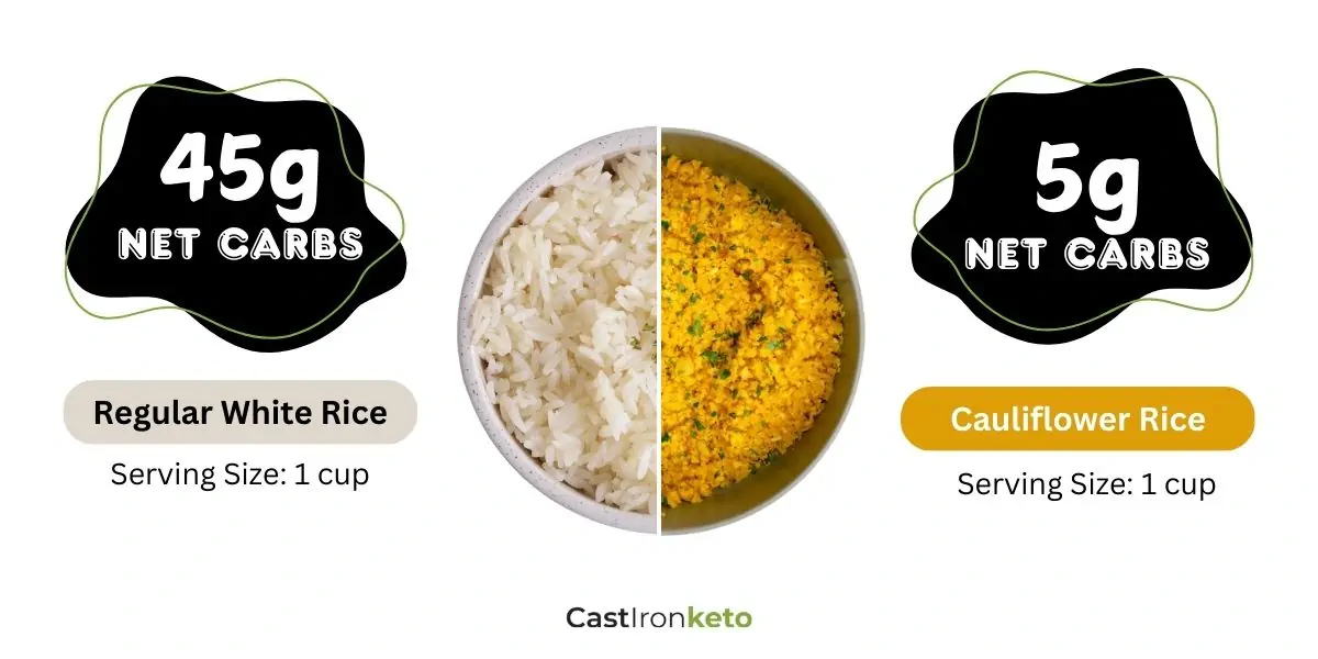 Net carbs in regular white rice and cauliflower rice.
