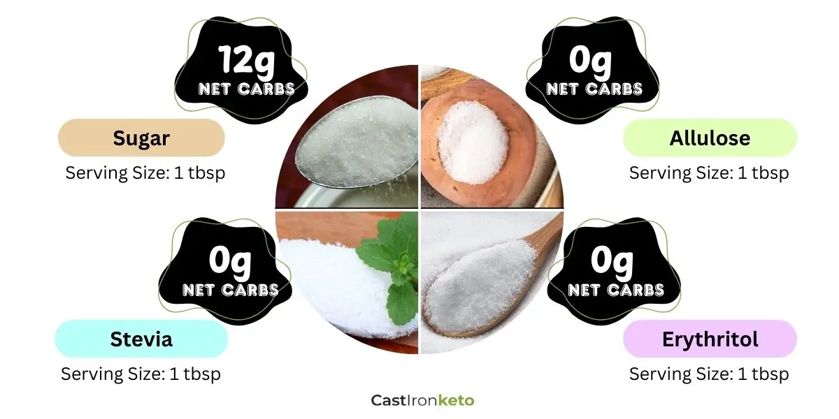 Net carbs in sugar and keto-friendly sweeteners.