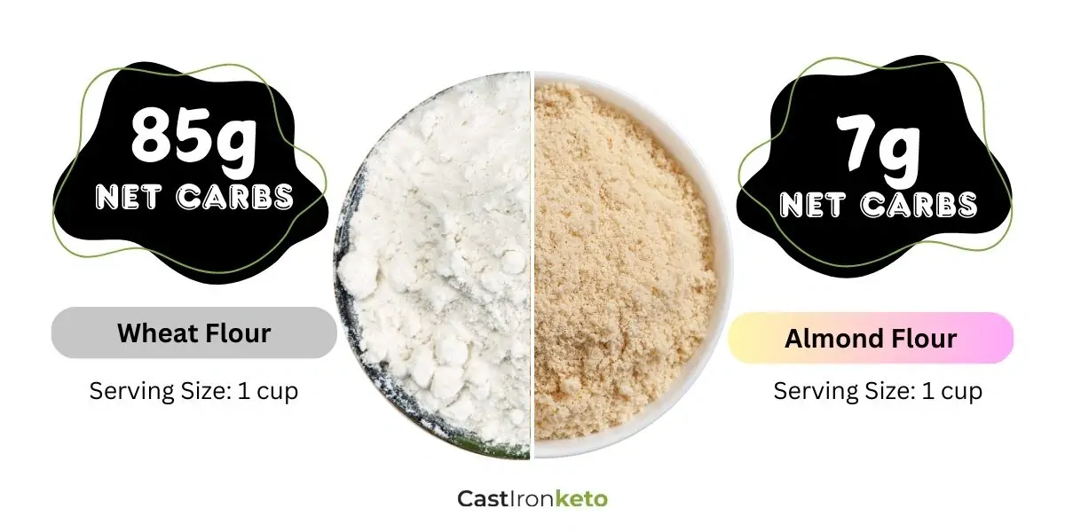 Net carbs in wheat flour and almond flour.