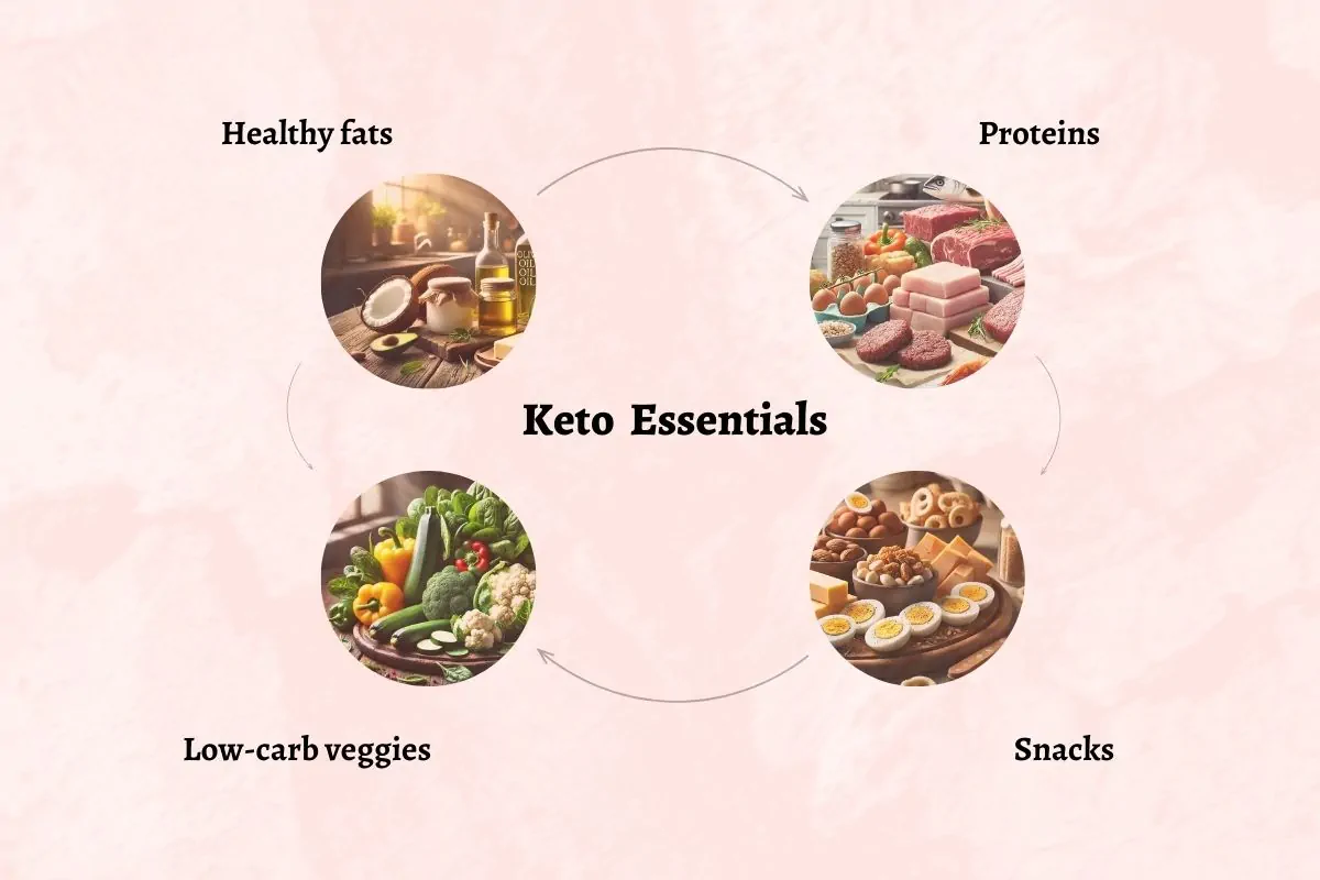 Keto essentials to stock up your pantry.