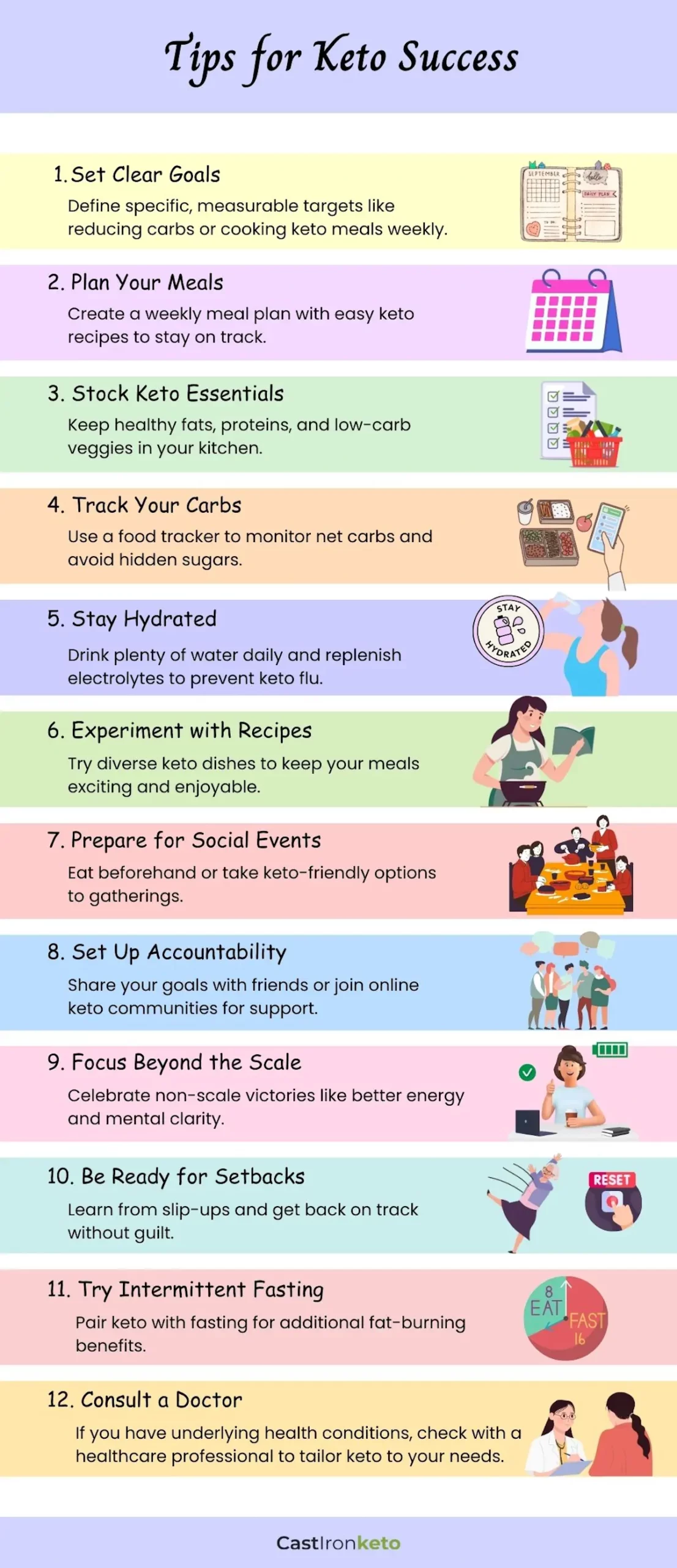 An infographic on keto success tips.