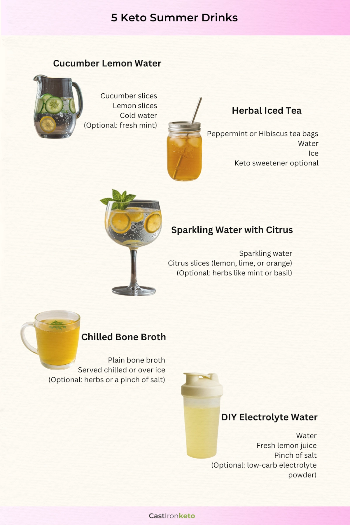 An infographic featuring keto-friendly summer drinks.
