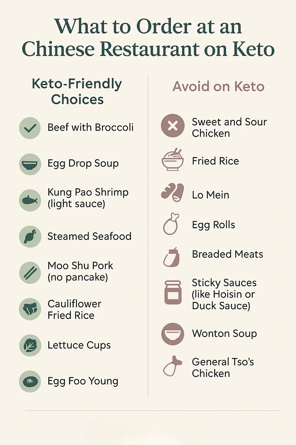keto chinese restaurant guide