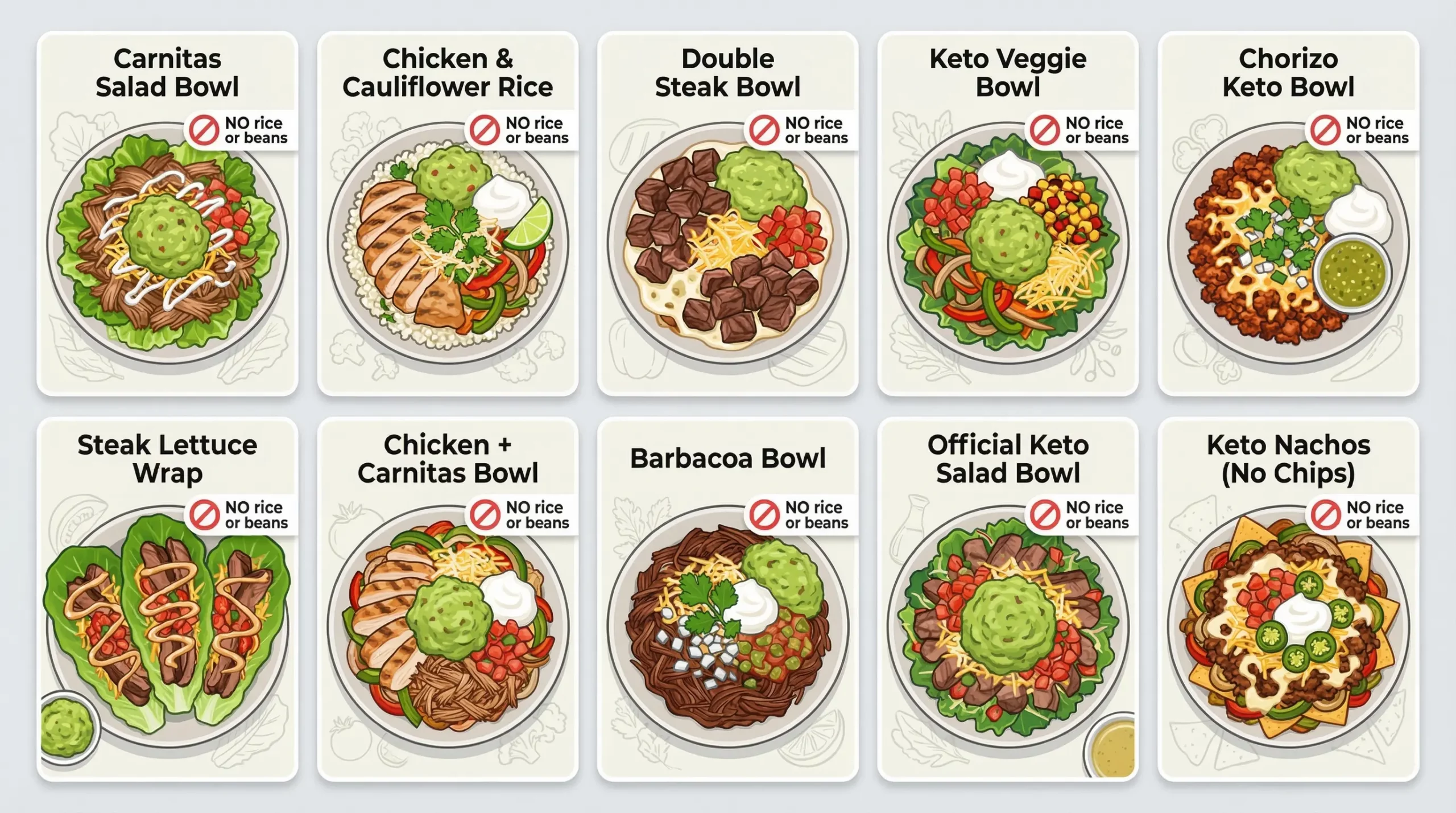 Visual summary grid of ten keto Chipotle meals with titles and ingredients.